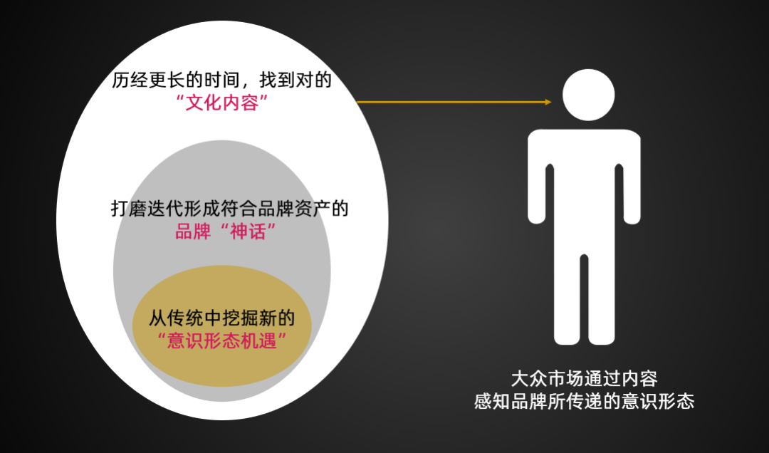 原文配图