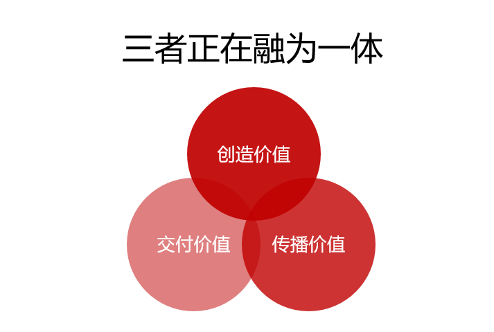 原文配图