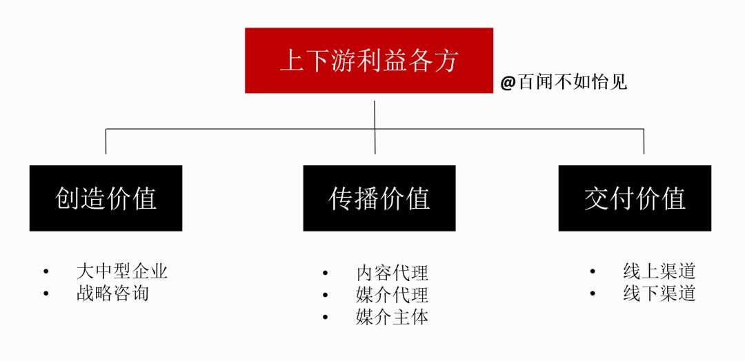 原文配图