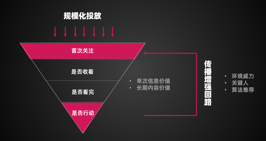 原文配图