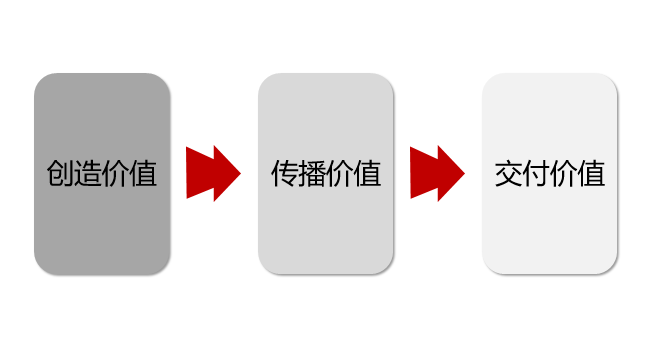 原文配图