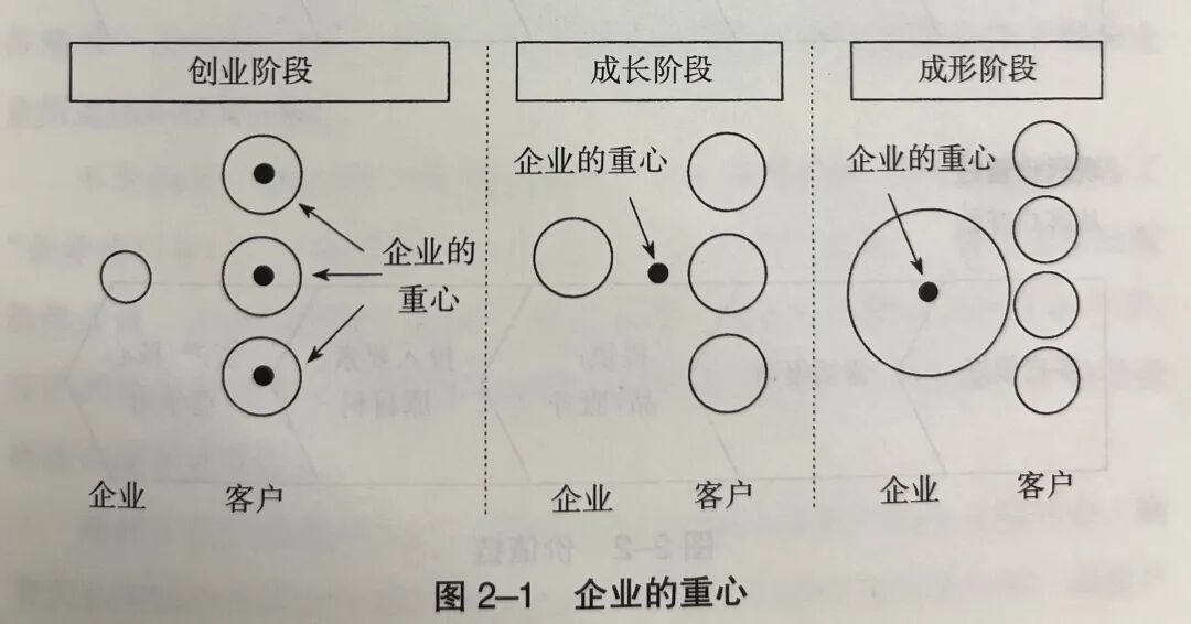 原文配图