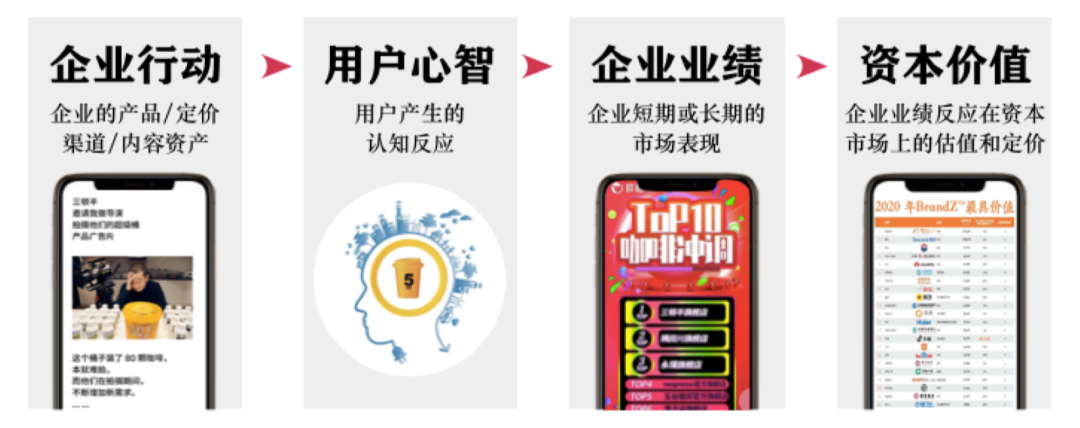 原文配图