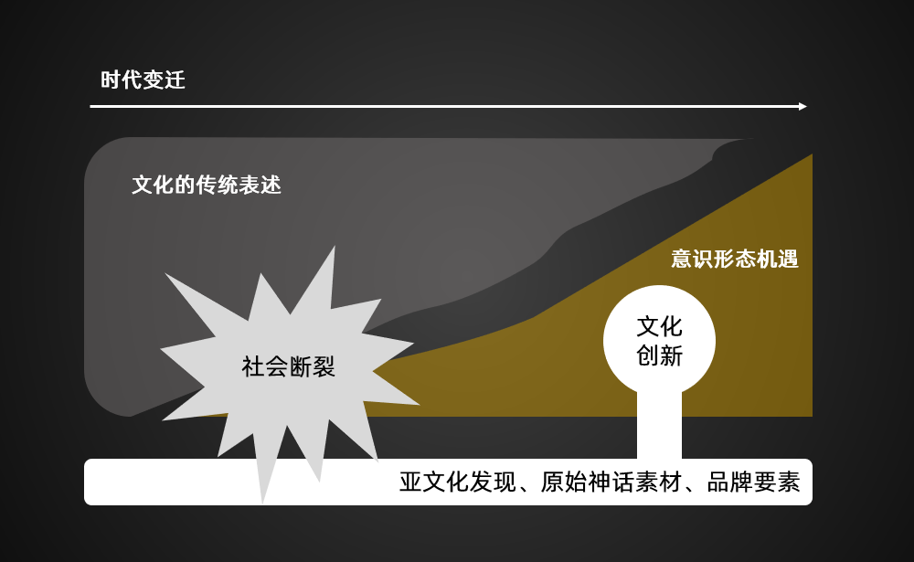 原文配图