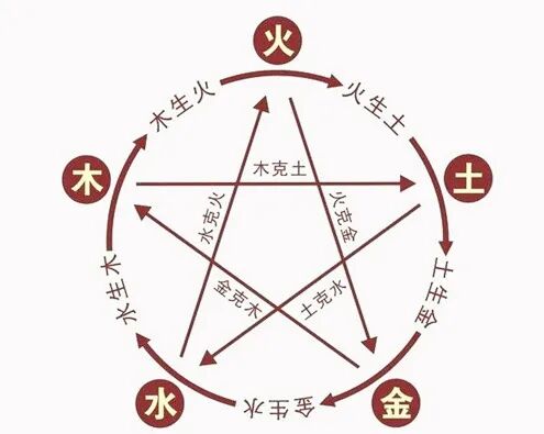 原文配图